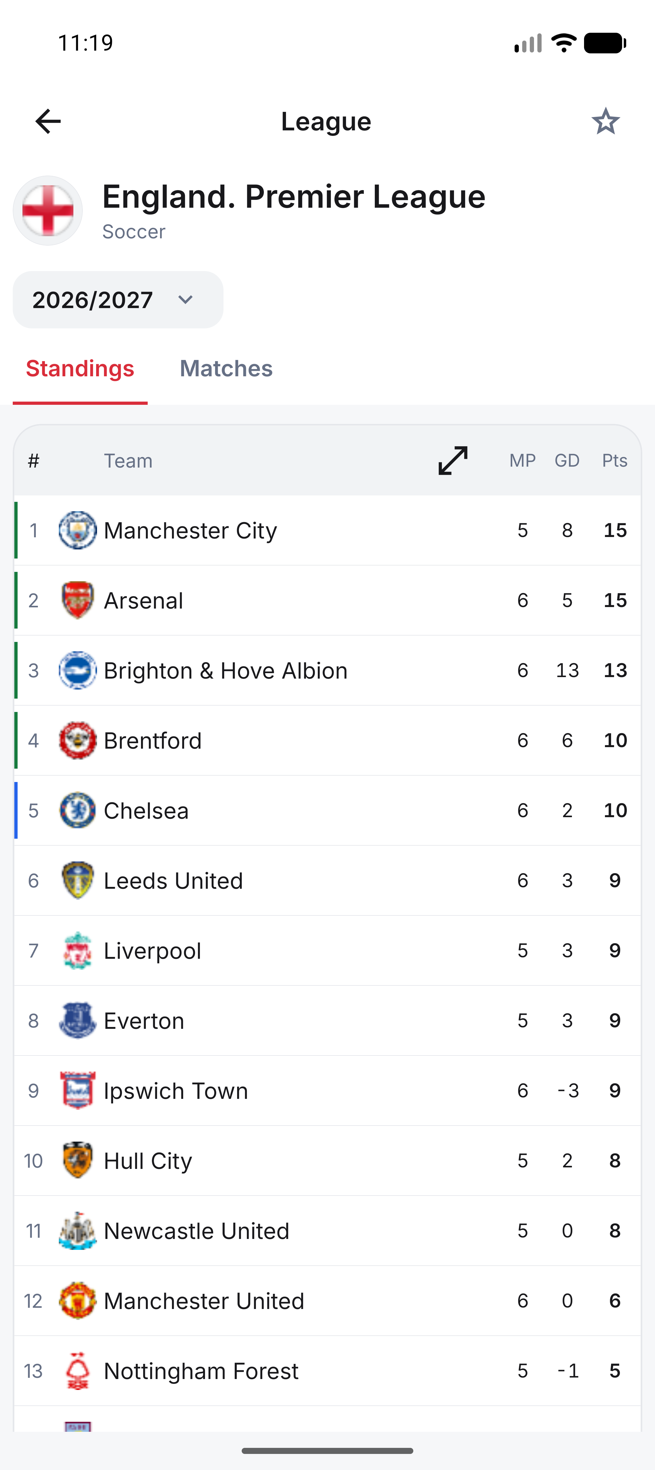 Premier League standings in Veyscore with Manchester City, Arsenal, Chelsea and Liverpool